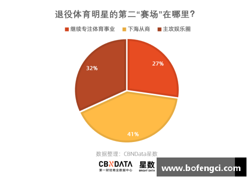 探究内地体育明星代言费的市场范围及影响因素