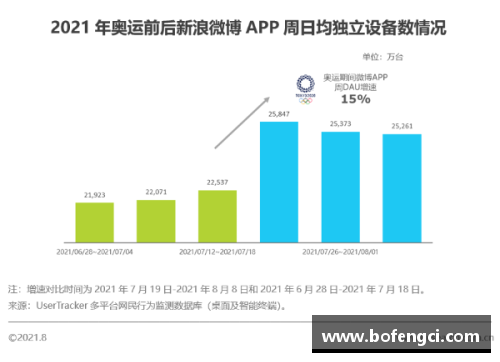 体育明星与观众互动：如何通过社交平台拉近距离提升参与感