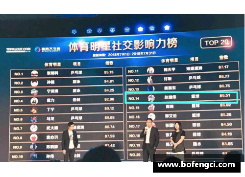 国内体育明星微博汇总：最新动态一网打尽