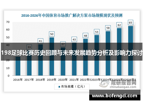 198足球比赛历史回顾与未来发展趋势分析及影响力探讨